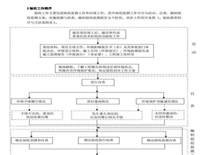 已驗收項目是否適用《污染影響類建設項目重大變動清單(試行)》？設備圖片